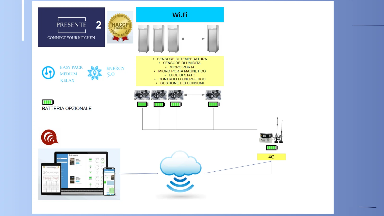 Dettaglio installazione impianto 16