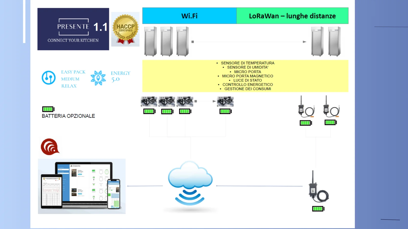 Dettaglio installazione impianto 17